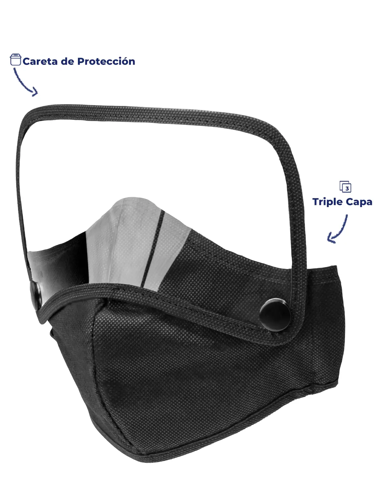 Face shield with triple layer mask