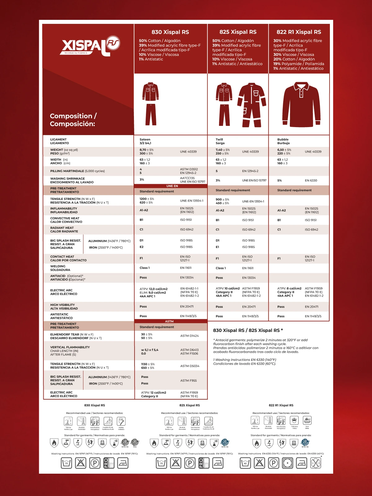 flame resistant shirt